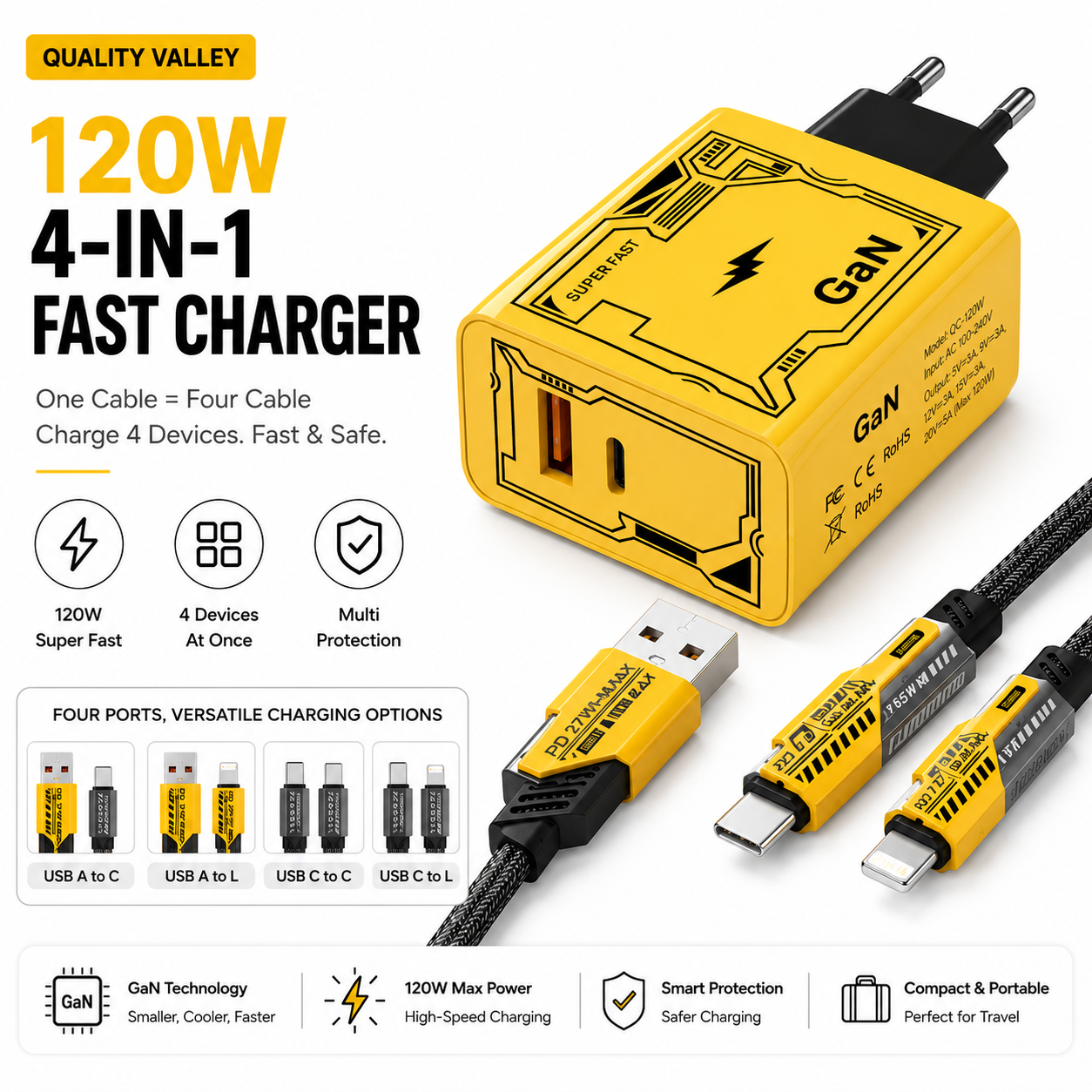 Quality Valley 120W GaN Fast Charger with 4-in-1 Fast Charging Cable | USB-C PD & USB-A QC | Universal Fast Charging Kit